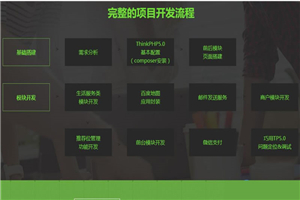 Thinkphp5.0实战项目案例开发多商家电商团购平台视频教程 - 零度风格-零度风格