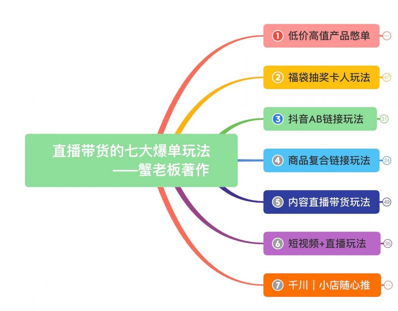 图片[2]-蟹老板带你揭秘全网各大直播套路玩法 以及直播带货7大爆单玩法 - 零度风格-零度风格