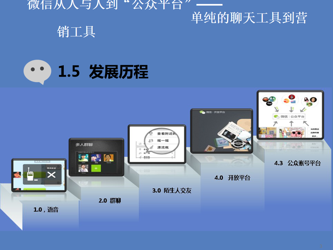 微信公众平台怎么运营_新媒体运营教程 - 零度风格-零度风格