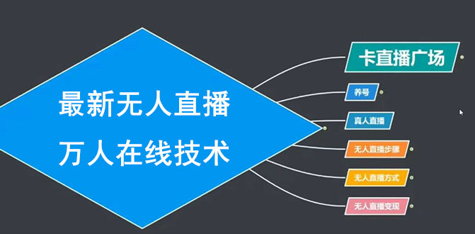 最新无人直播万人在线技术：养号+真人+无人直播步骤+方式+变现（无水印） - 零度风格-零度风格