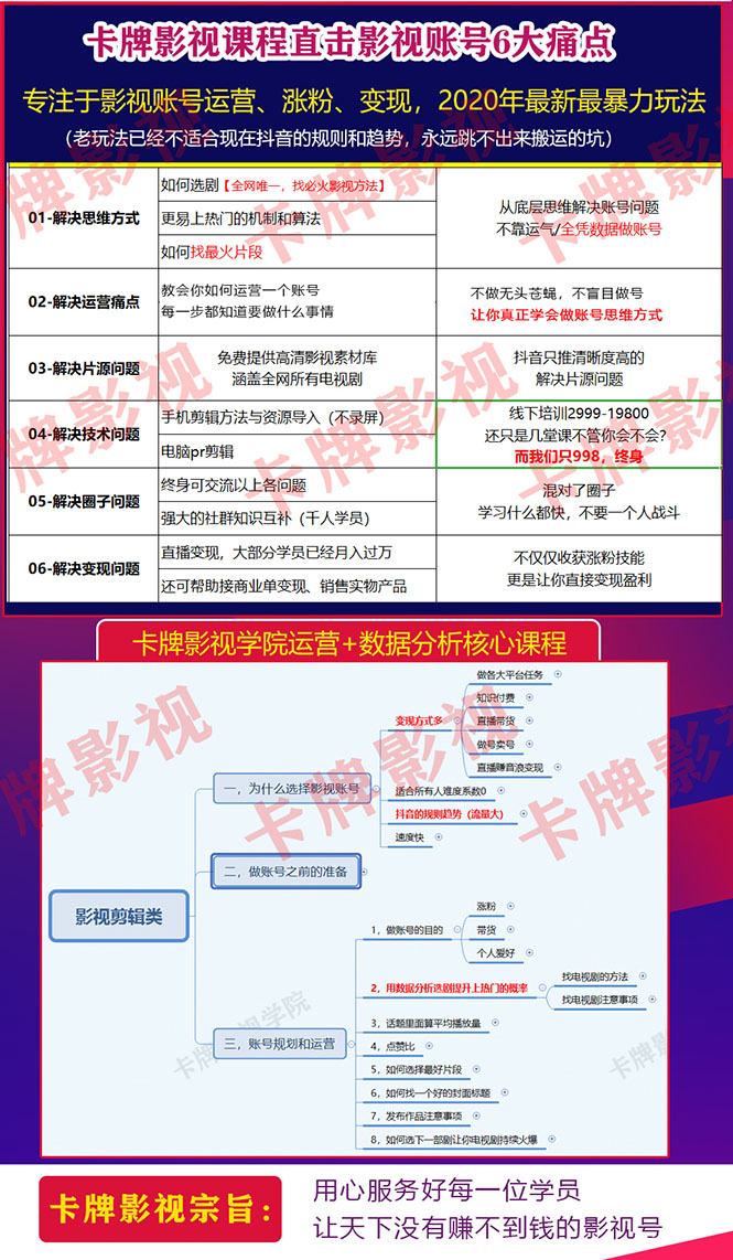 图片[2]-卡牌影视学院影视剪辑课：影视号运营、涨粉、变现、月入5000-10万暴力玩法 - 零度风格-零度风格