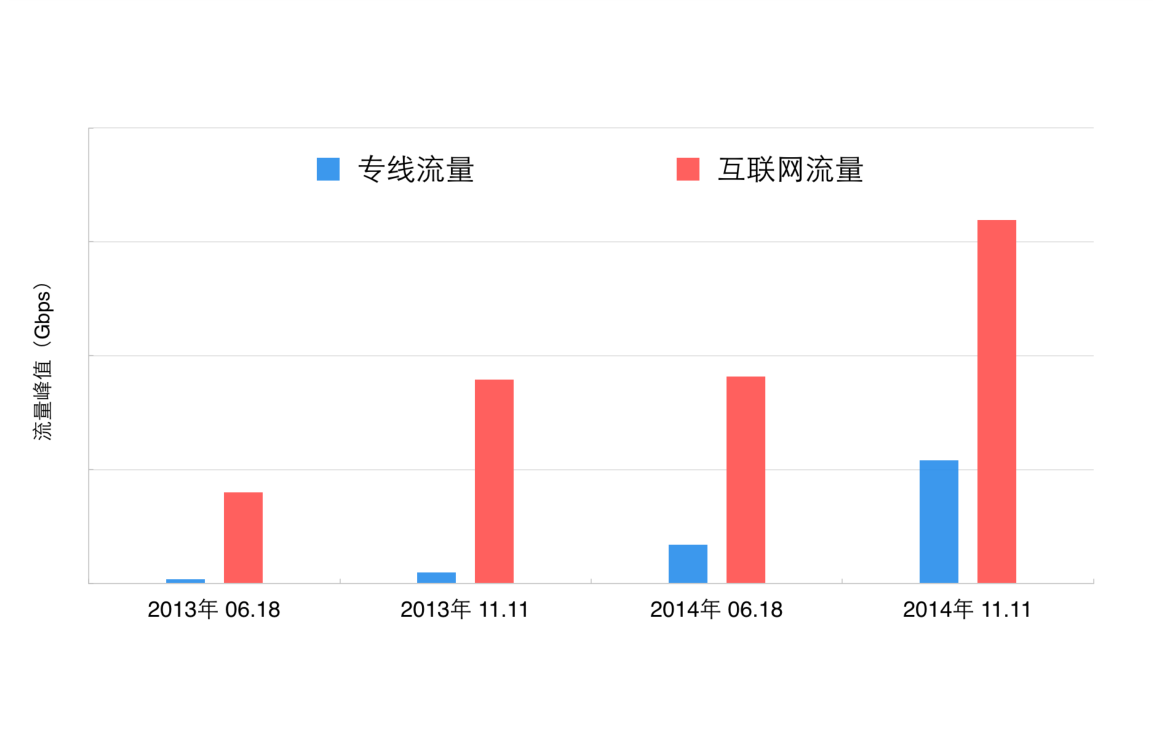 图片[2]-电商类网站的高并发保障——01大型电商网站的网络运维实践_京东_电商运营教程 - 零度风格-零度风格