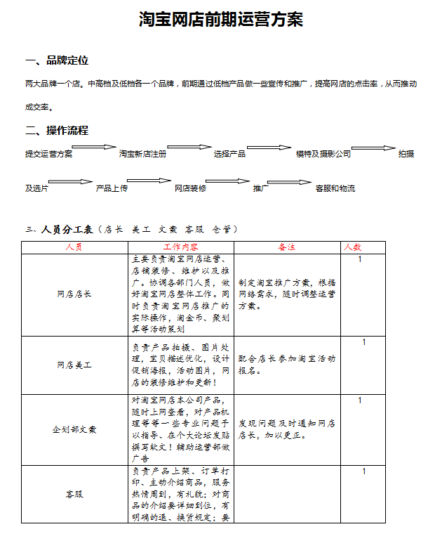 淘宝网店前期运营方案_电商运营教程 - 零度风格-零度风格