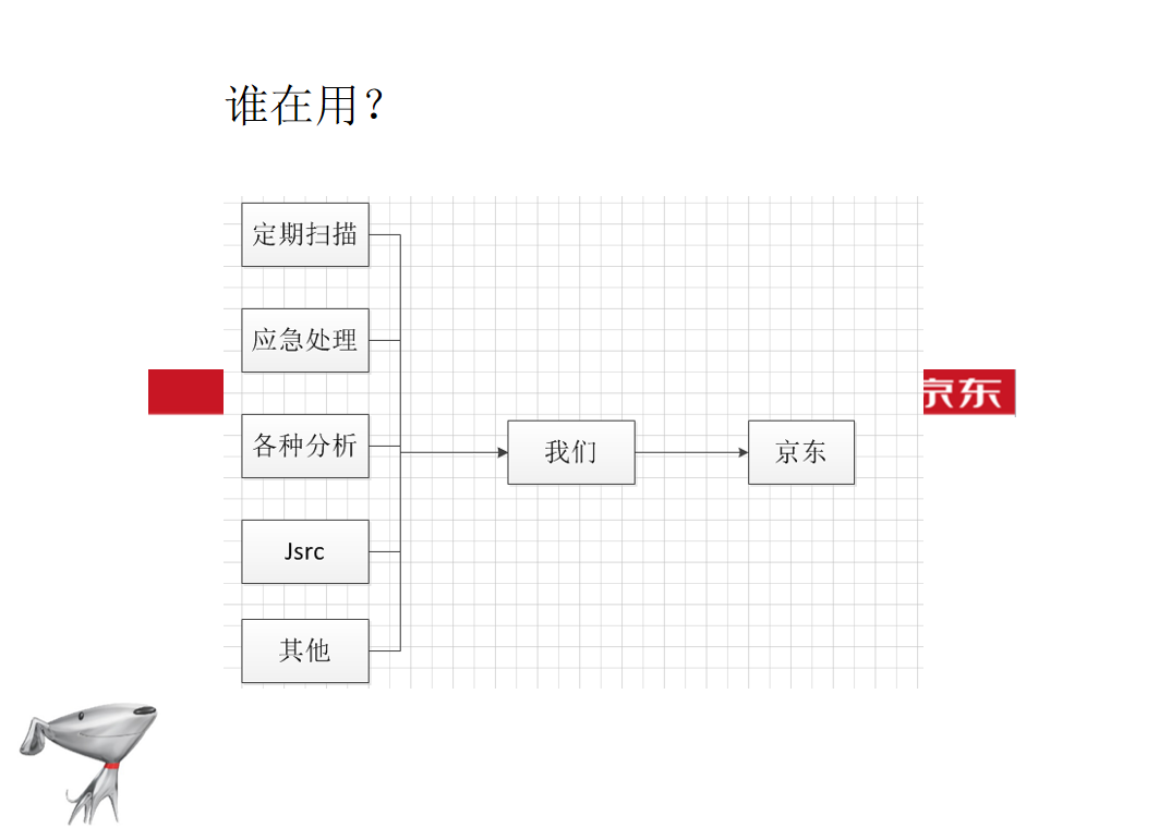 图片[2]-京东3.0提交部分改进and相关经验分享_电商运营教程 - 零度风格-零度风格