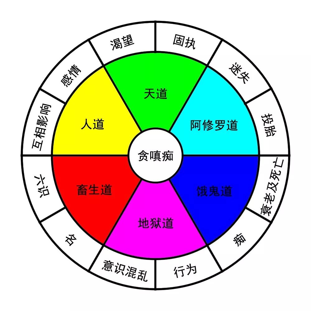 图片[2]-六道轮回 - 零度风格-零度风格