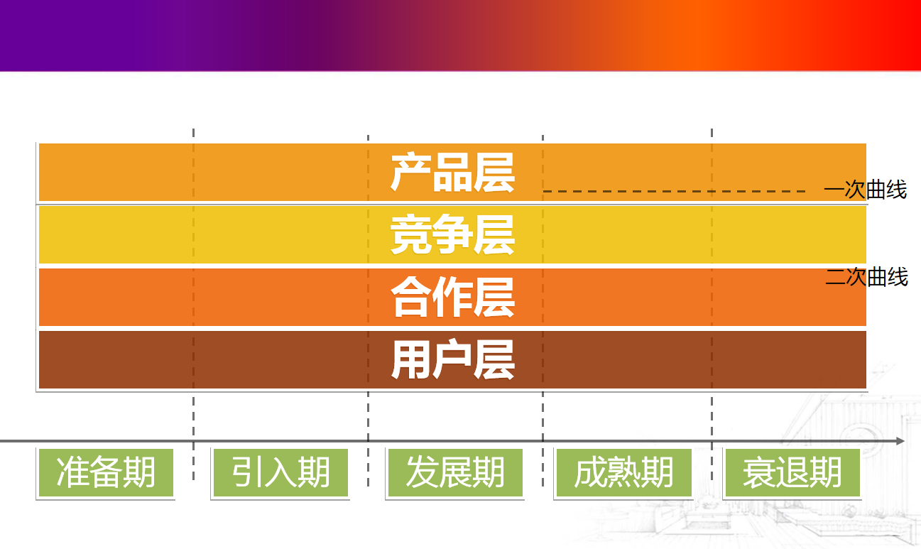 图片[2]-互联网产品运营全面解析_网络营销教程 - 零度风格-零度风格