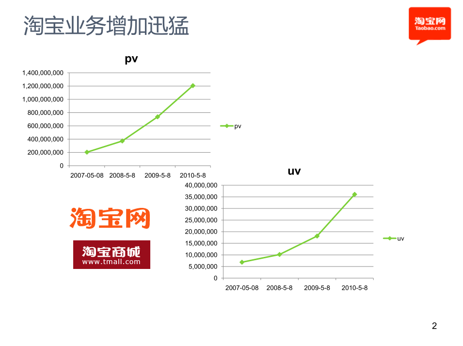 图片[2]-淘宝前台系统优化实践“吞吐量优化”_网络营销教程 - 零度风格-零度风格