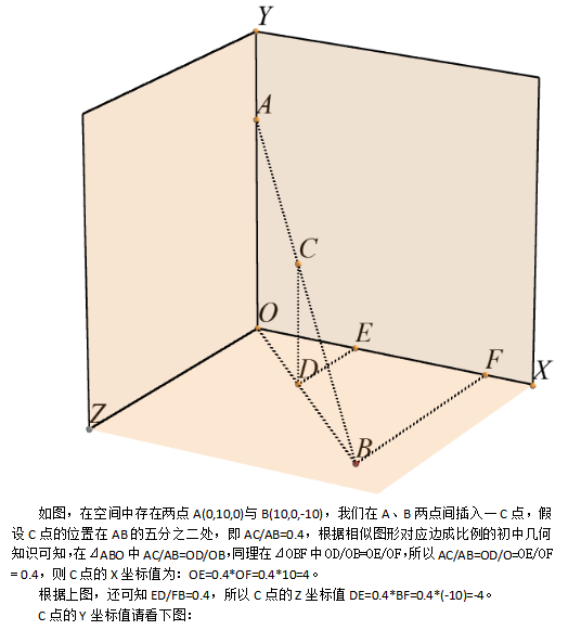 Unity3D中的线性插值Lerp（）函数解析 中文_游戏开发教程 - 零度风格-零度风格