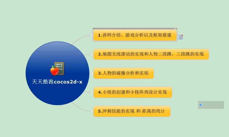 天天酷跑游戏程序实战开发教程_游戏开发教程 - 零度风格-零度风格