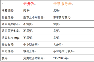 微信小程序云开发实战教程 - 零度风格-零度风格